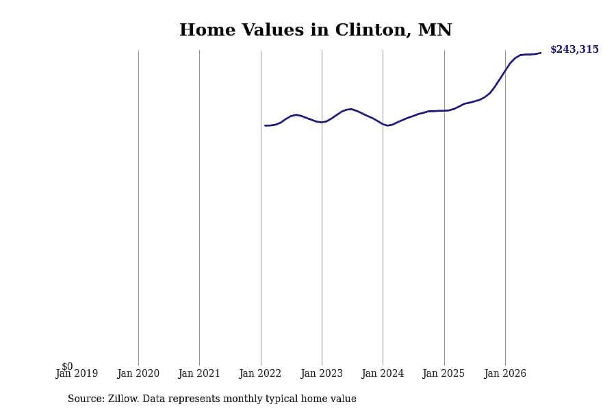 #20. Clinton