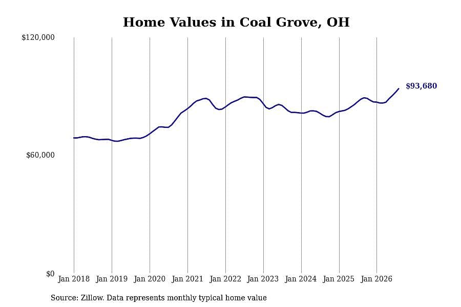 #25. Coal Grove, OH
