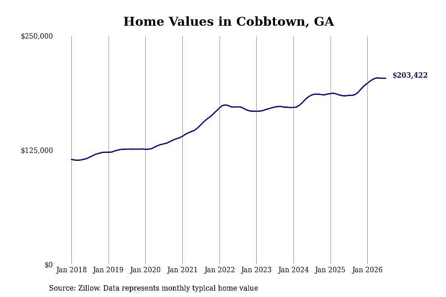 #38. Cobbtown