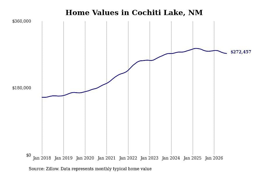 #19. Cochiti Lake, NM