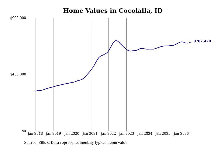 #21. Cocolalla