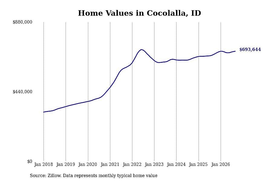 #22. Cocolalla