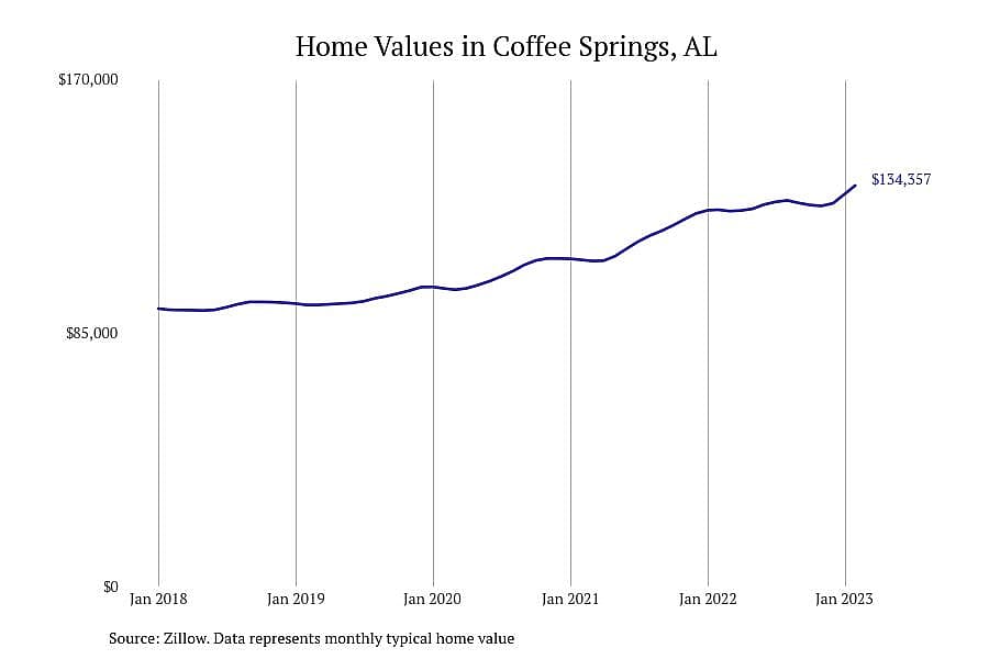 #11. Coffee Springs, AL