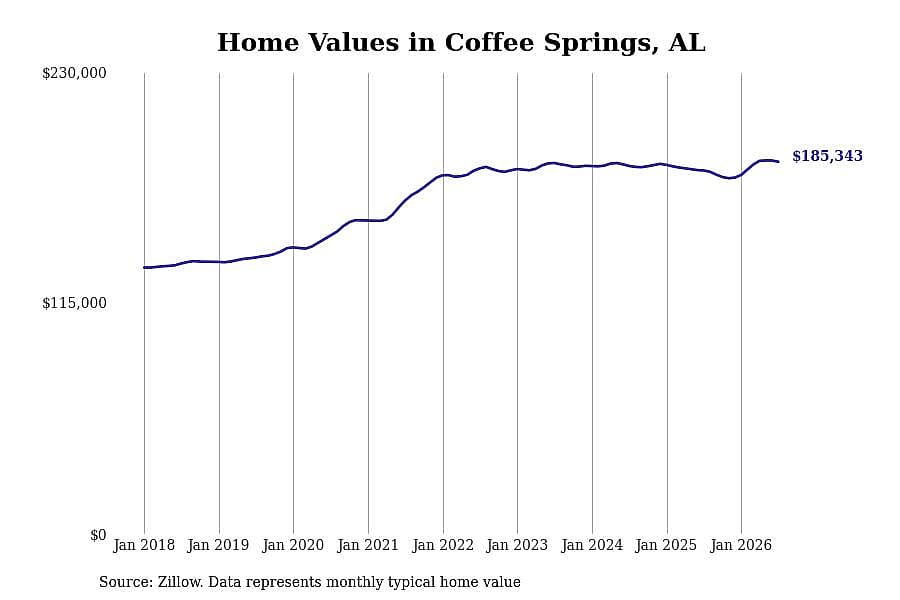 #14. Coffee Springs, AL