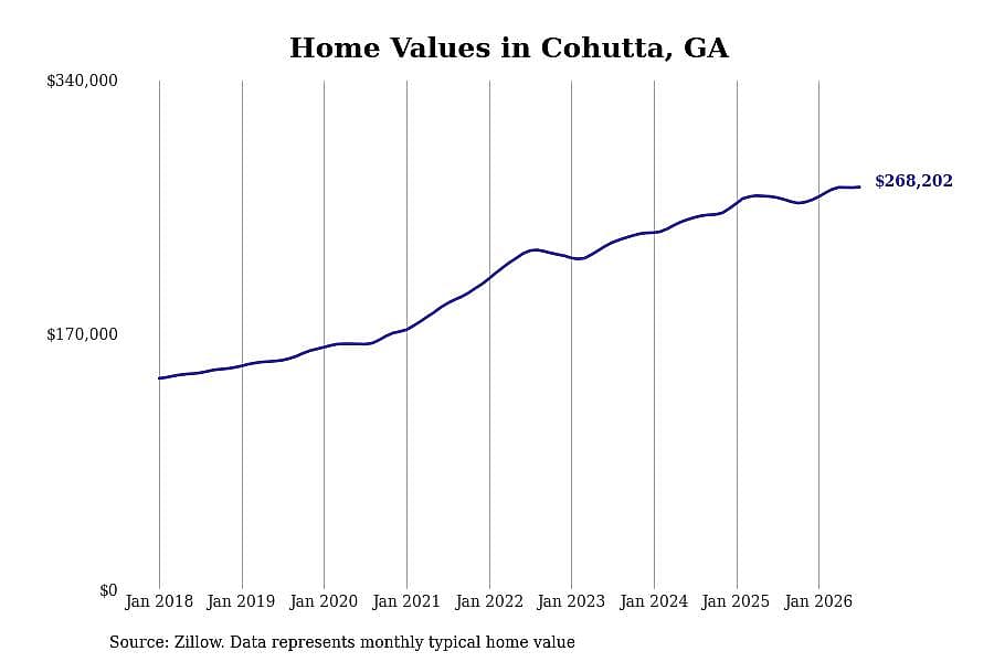 #2. Cohutta, GA