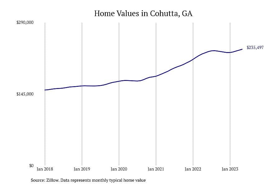#6. Cohutta, GA