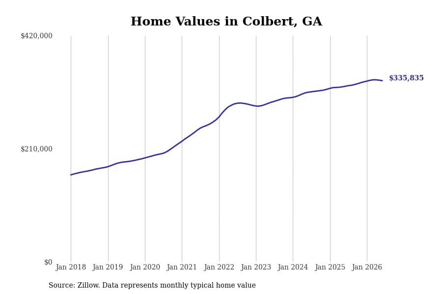 #9. Colbert, GA