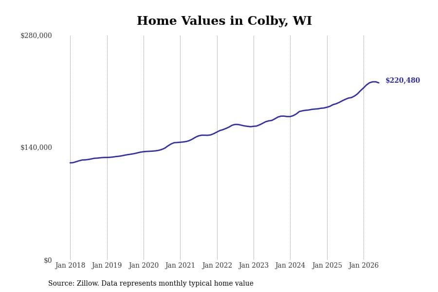 #12. Colby, WI