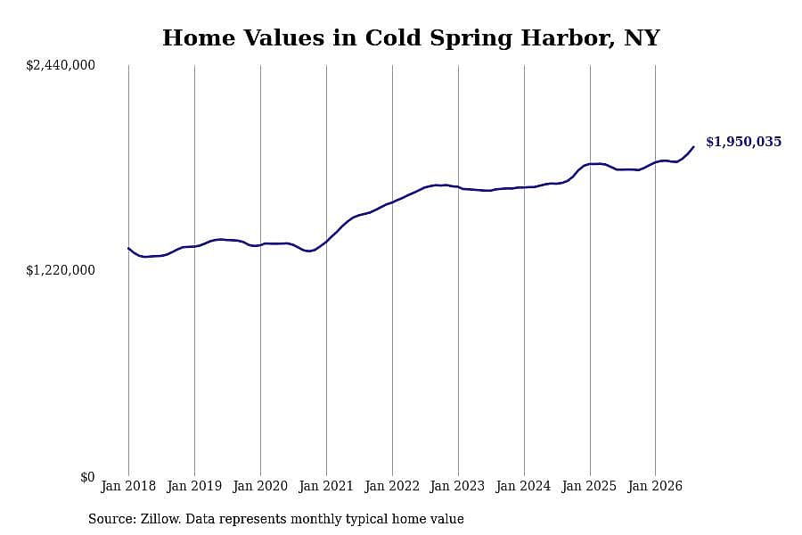#32. Cold Spring Harbor