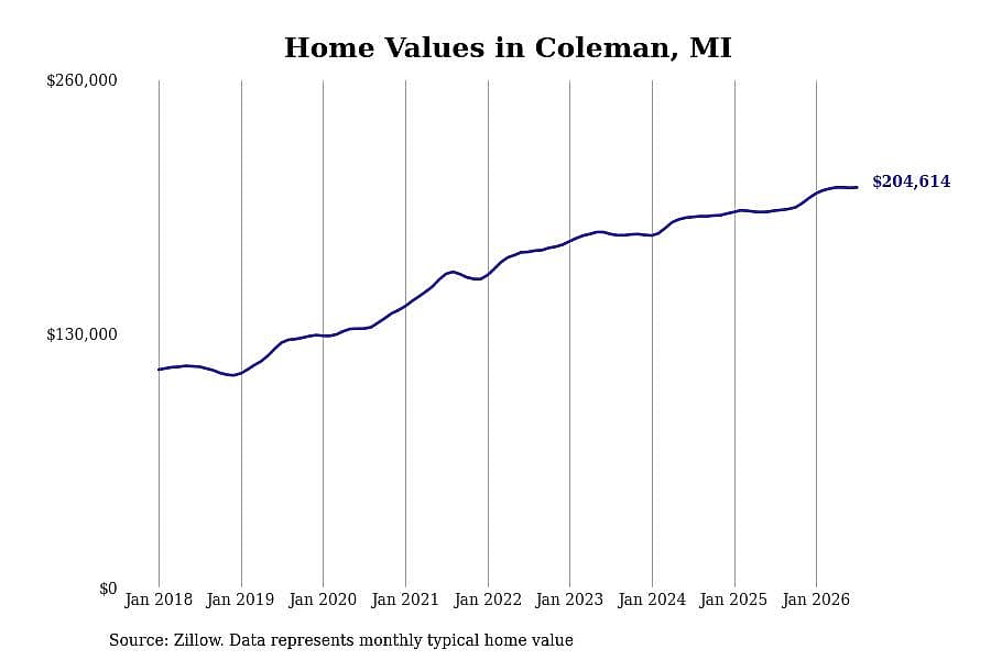 #4. Coleman, MI