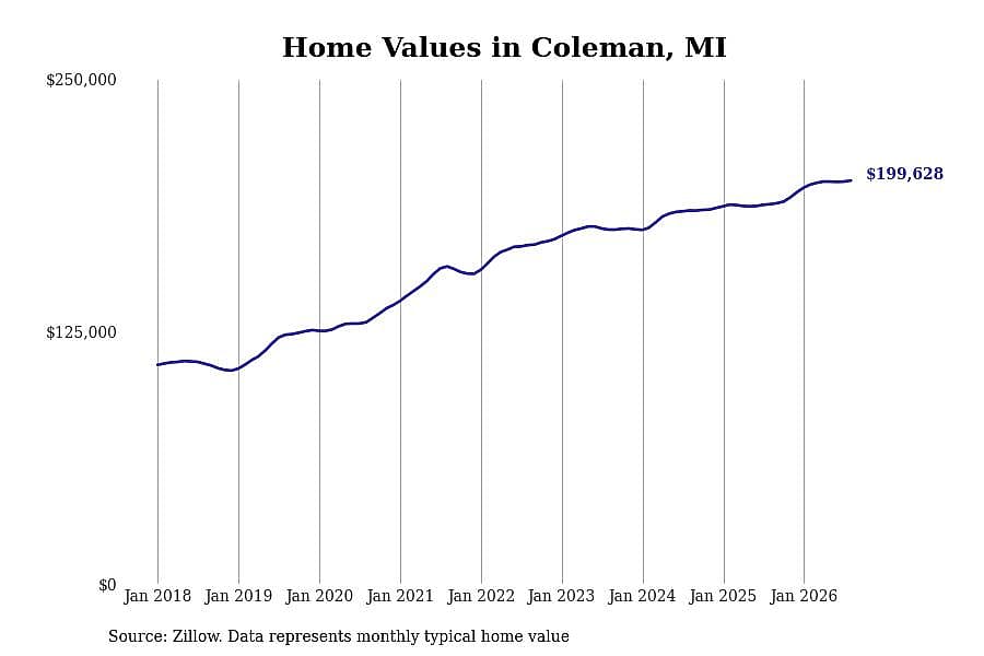 #4. Coleman, MI