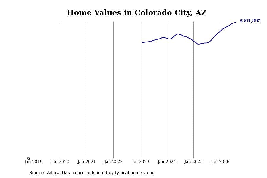 #3. Colorado City