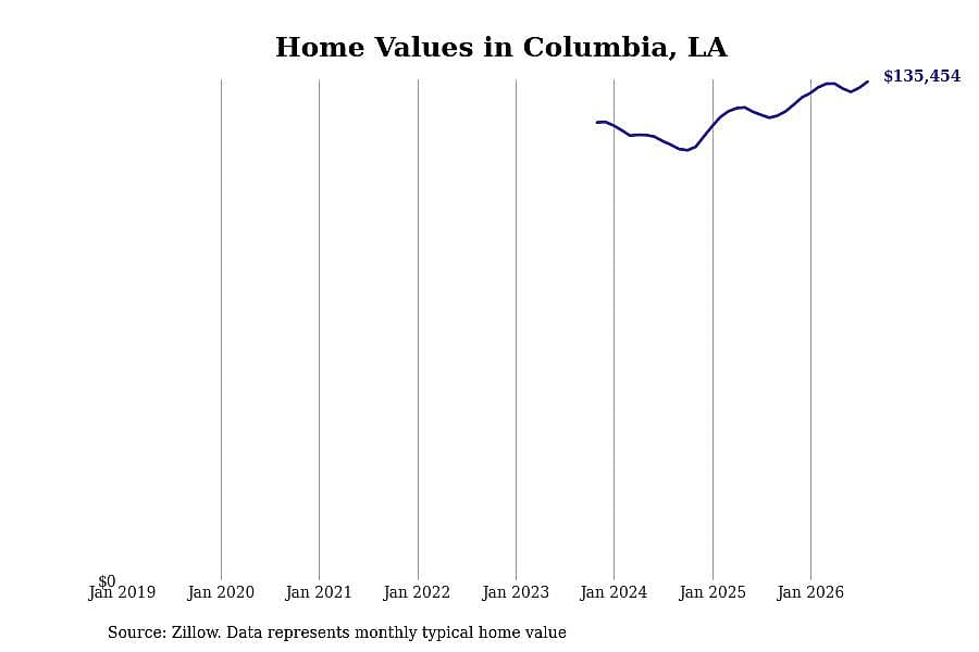 #49. Columbia