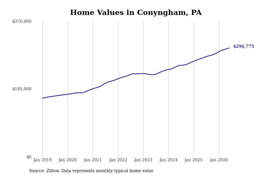 #30. Conyngham