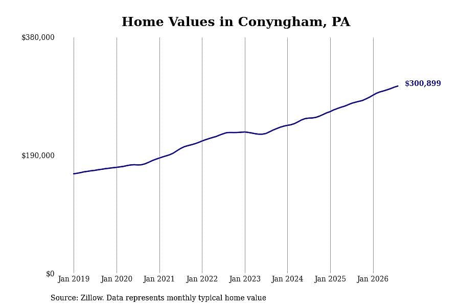 #2. Conyngham, PA