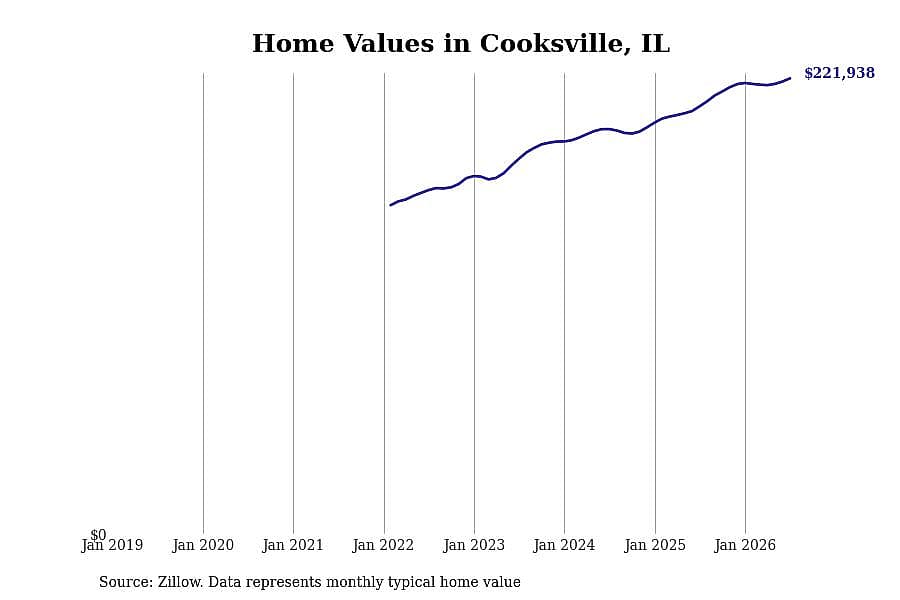 #4. Cooksville, IL
