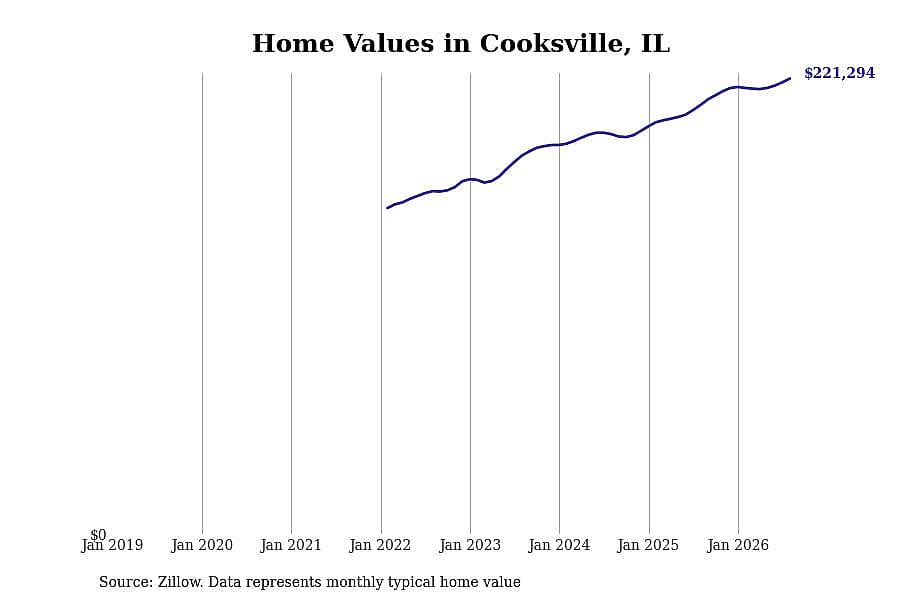 #11. Cooksville, IL