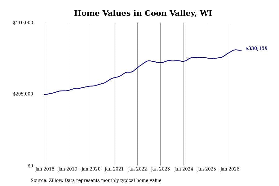 #11. Coon Valley, WI