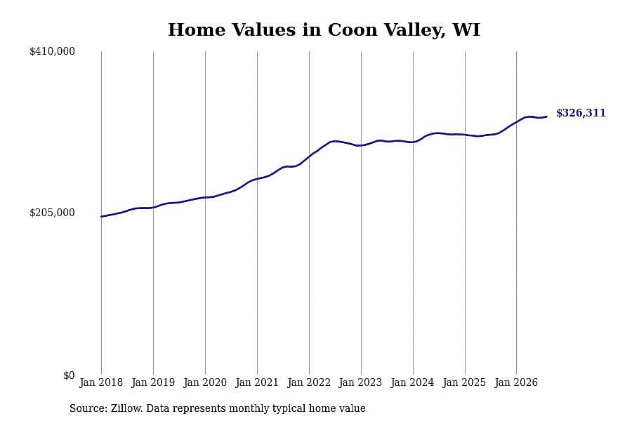 #11. Coon Valley, WI