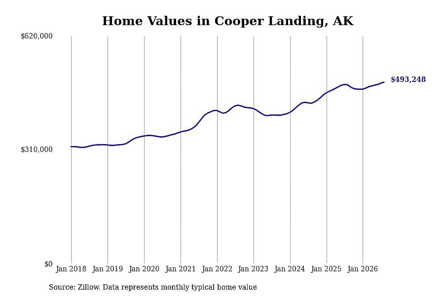 #3. Cooper Landing