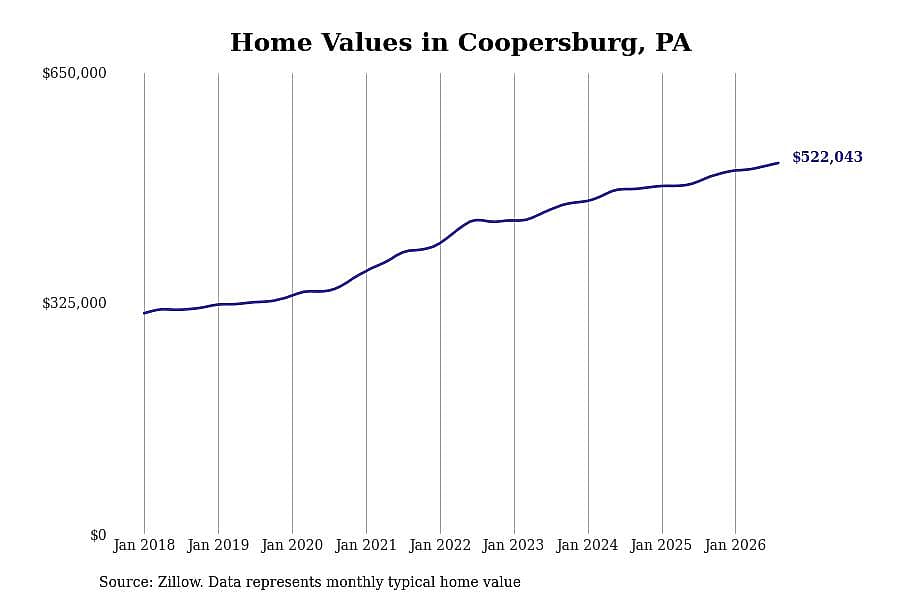 #42. Coopersburg