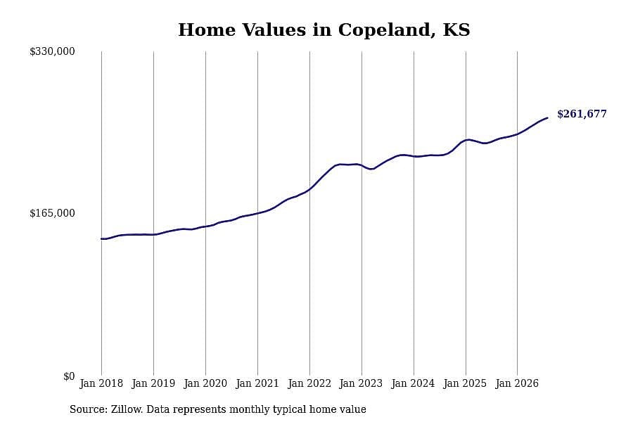 #48. Copeland