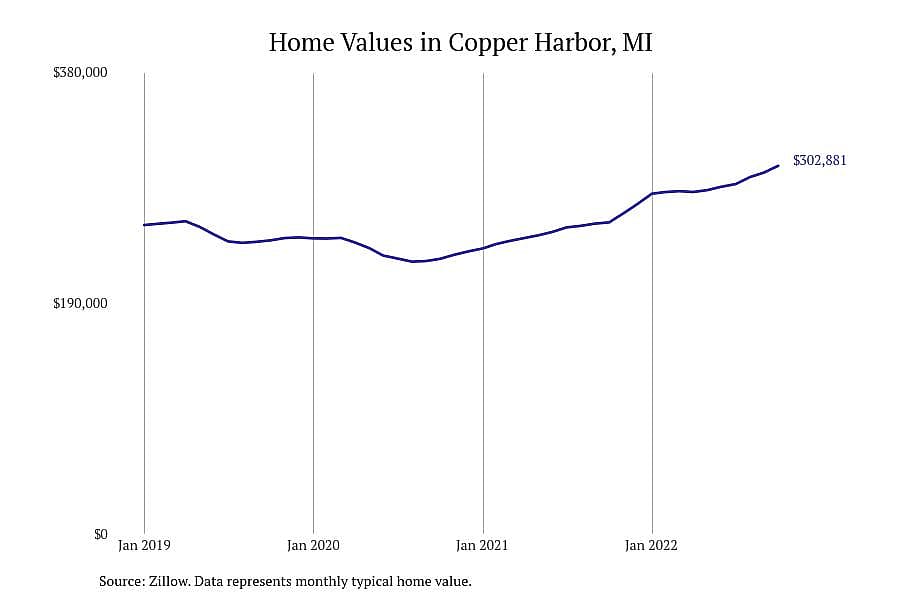 #1. Copper Harbor, MI