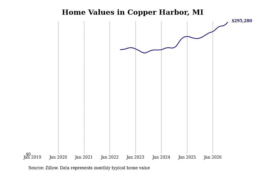 #30. Copper Harbor