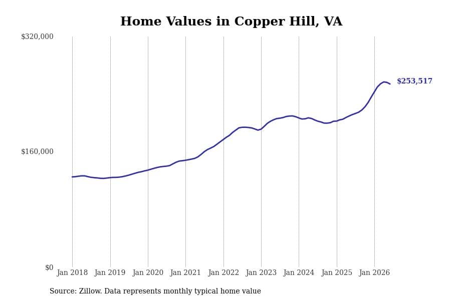 #10. Copper Hill