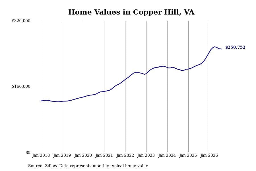 #13. Copper Hill