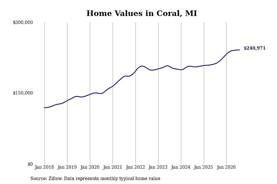 #44. Coral