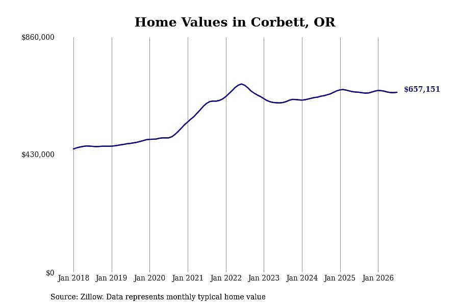 #26. Corbett