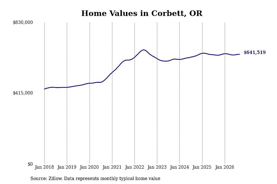 #26. Corbett
