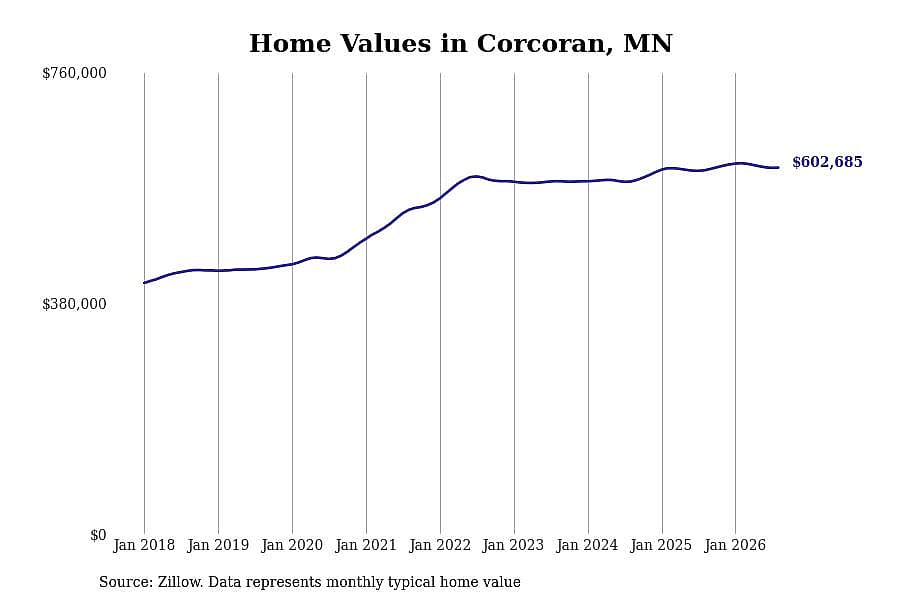 #26. Corcoran