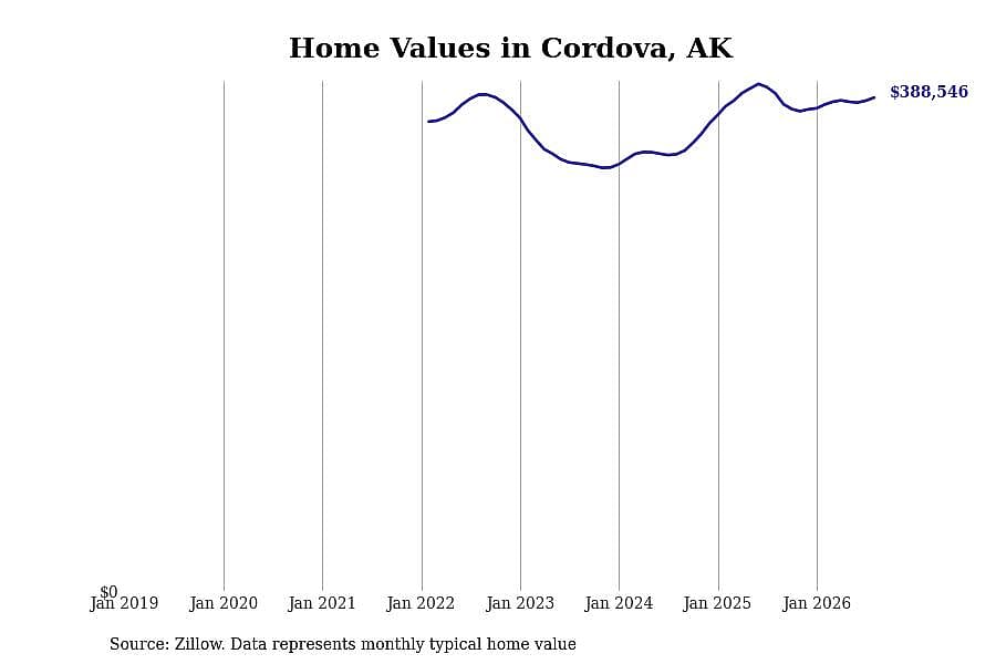 #15. Cordova
