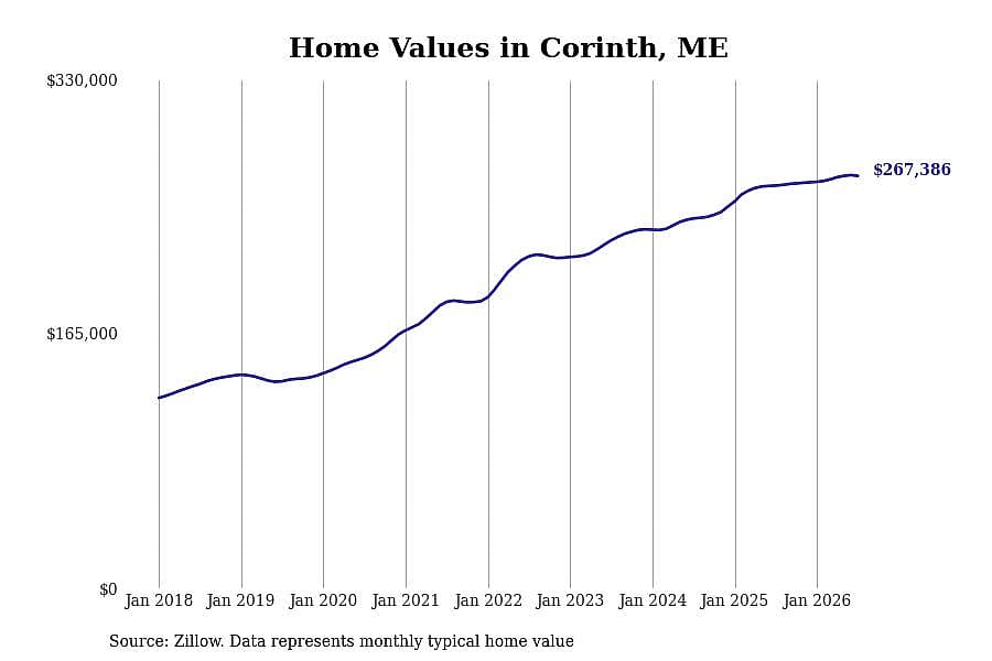 #22. Corinth, ME
