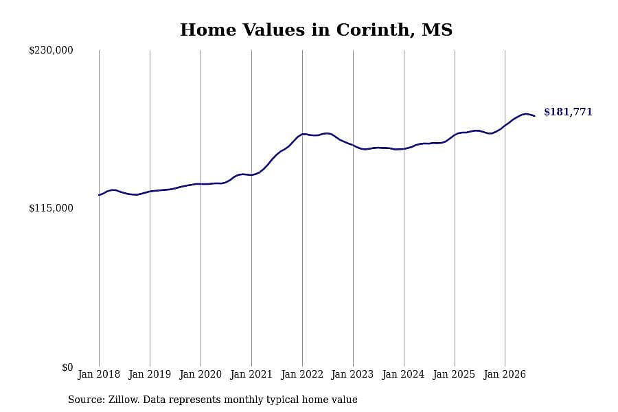 #49. Corinth