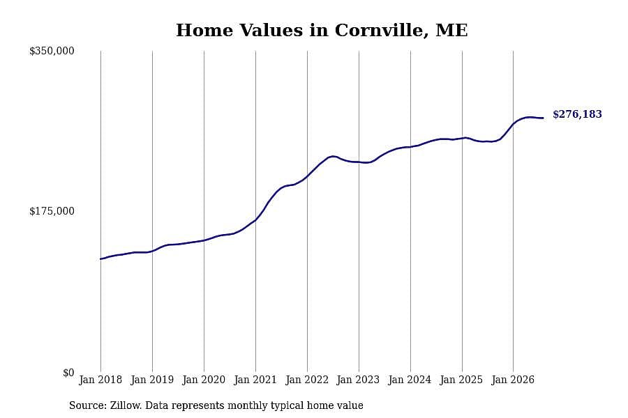 #27. Cornville