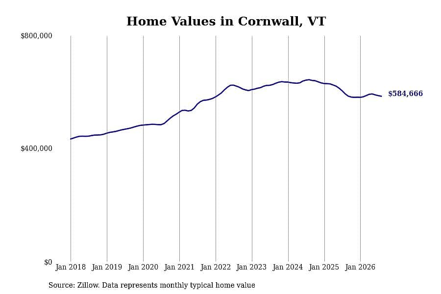 #17. Cornwall