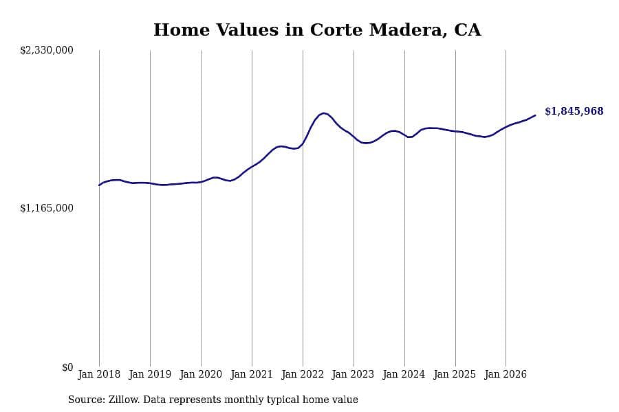 #33. Corte Madera
