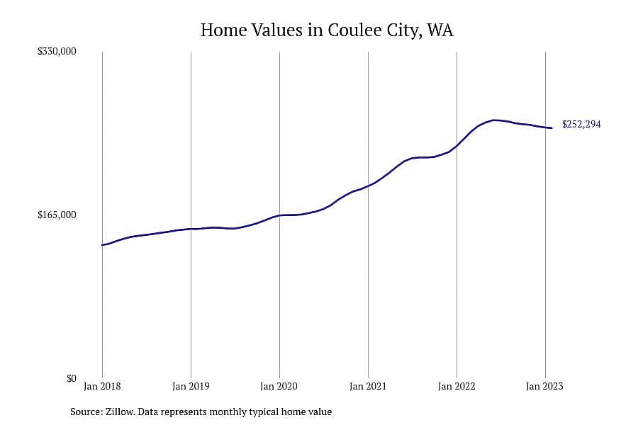 #16. Coulee City, WA