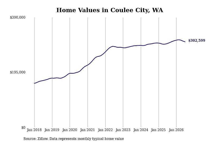 #10. Coulee City, WA