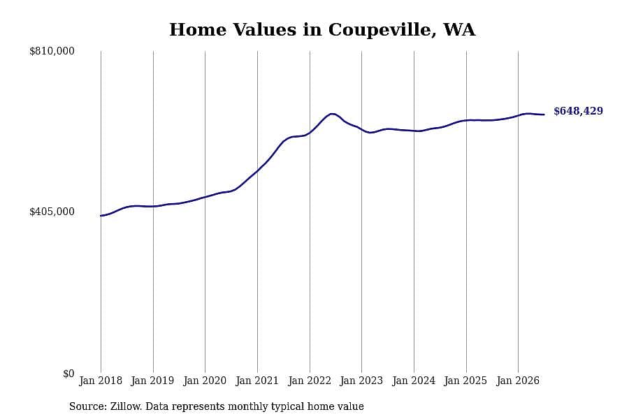 #30. Coupeville