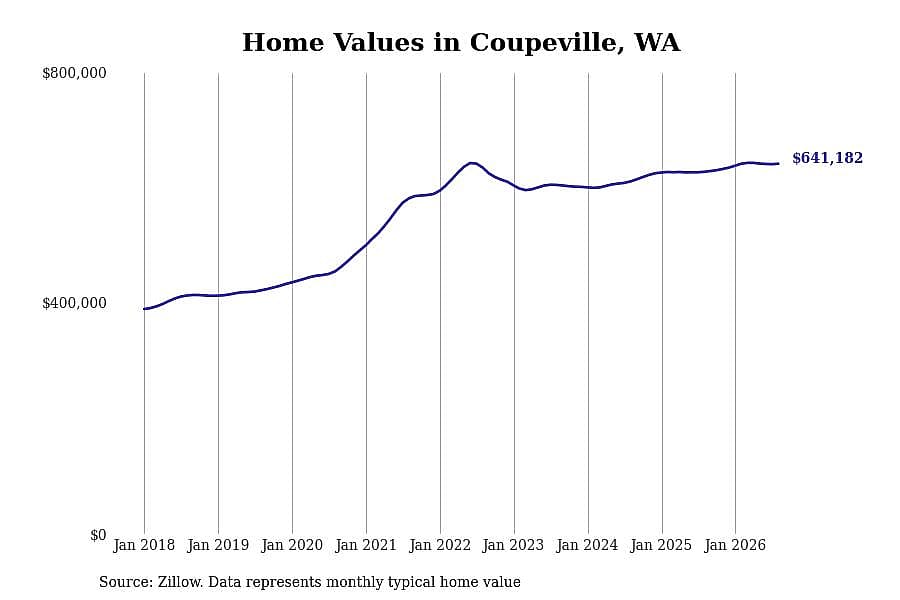 #34. Coupeville