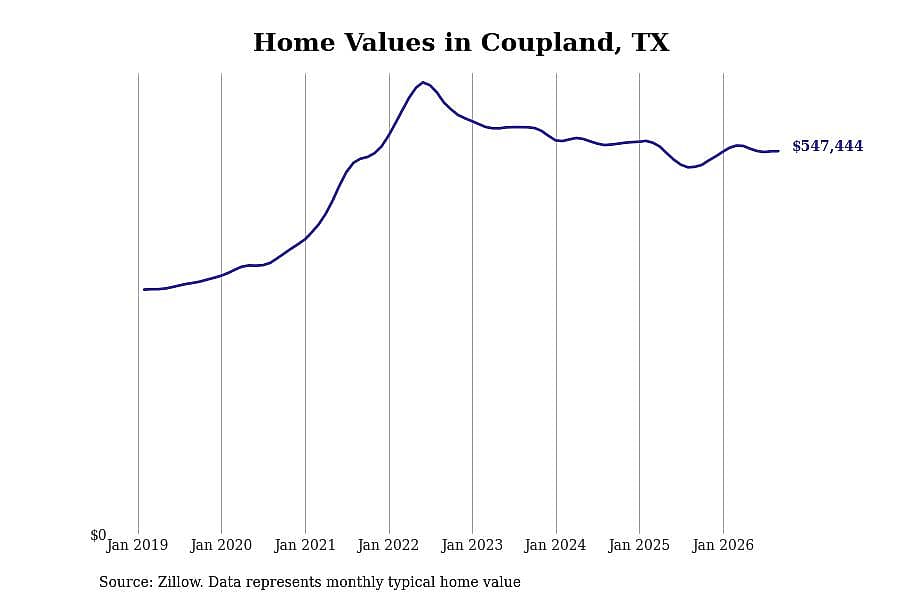 #30. Coupland