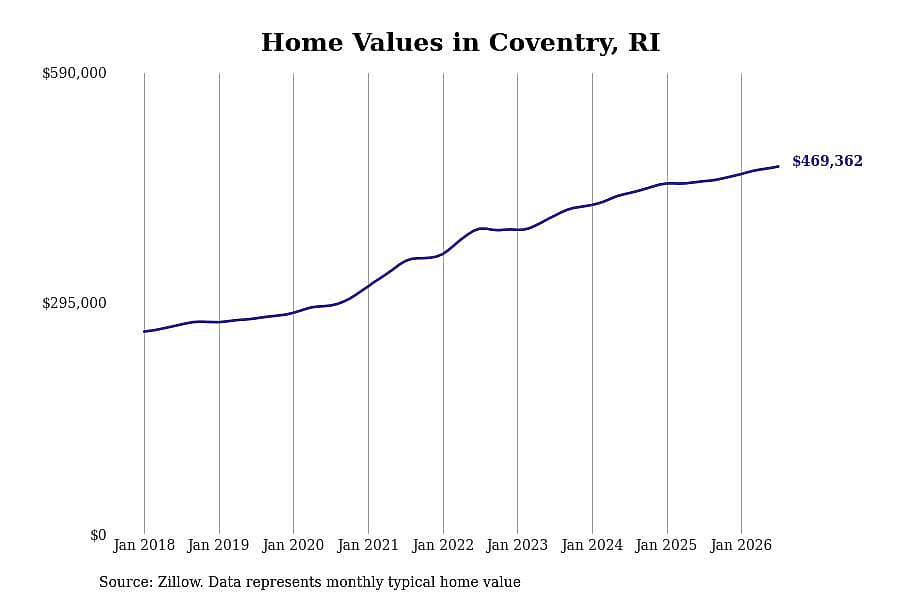 #29. Coventry