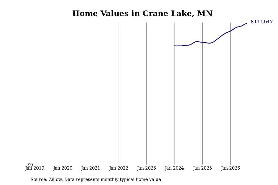 #1. Crane Lake, MN