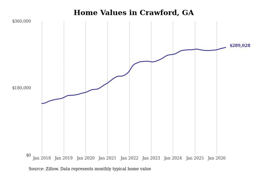#13. Crawford, GA