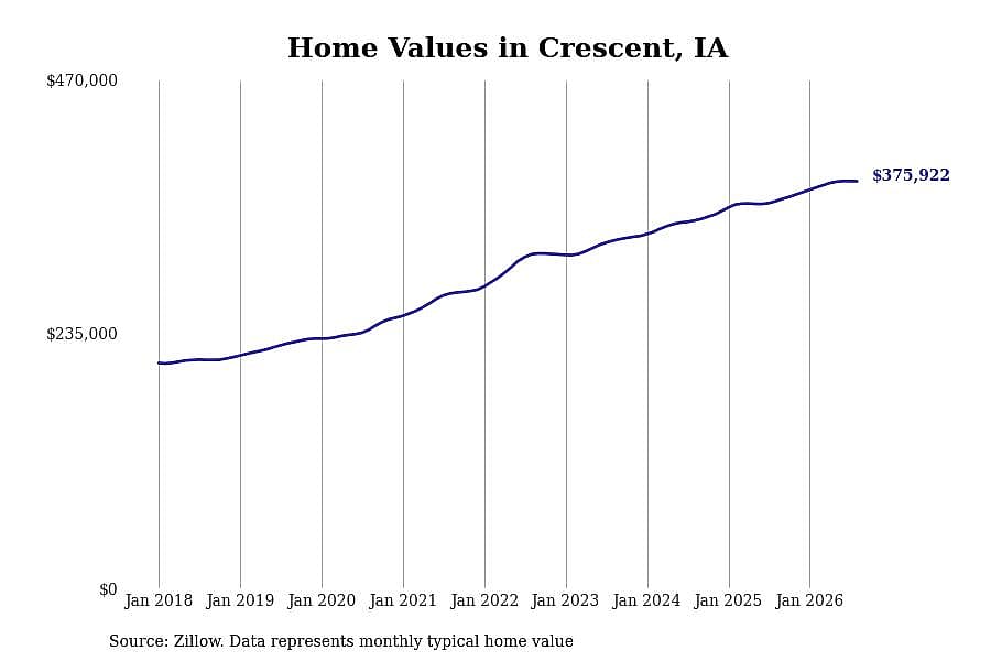 #20. Crescent, IA
