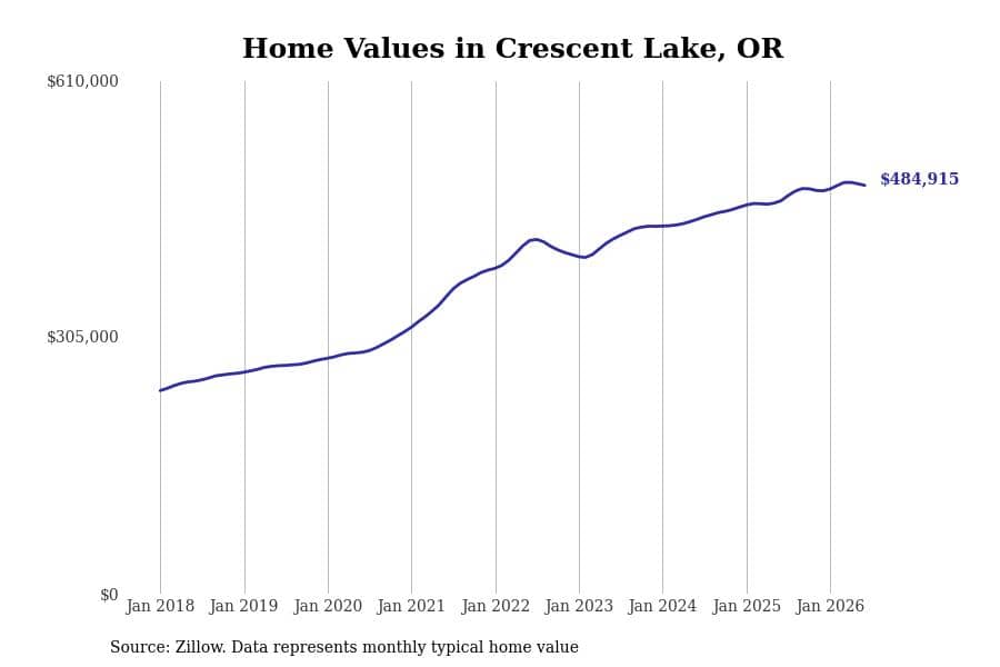 #26. Crescent Lake
